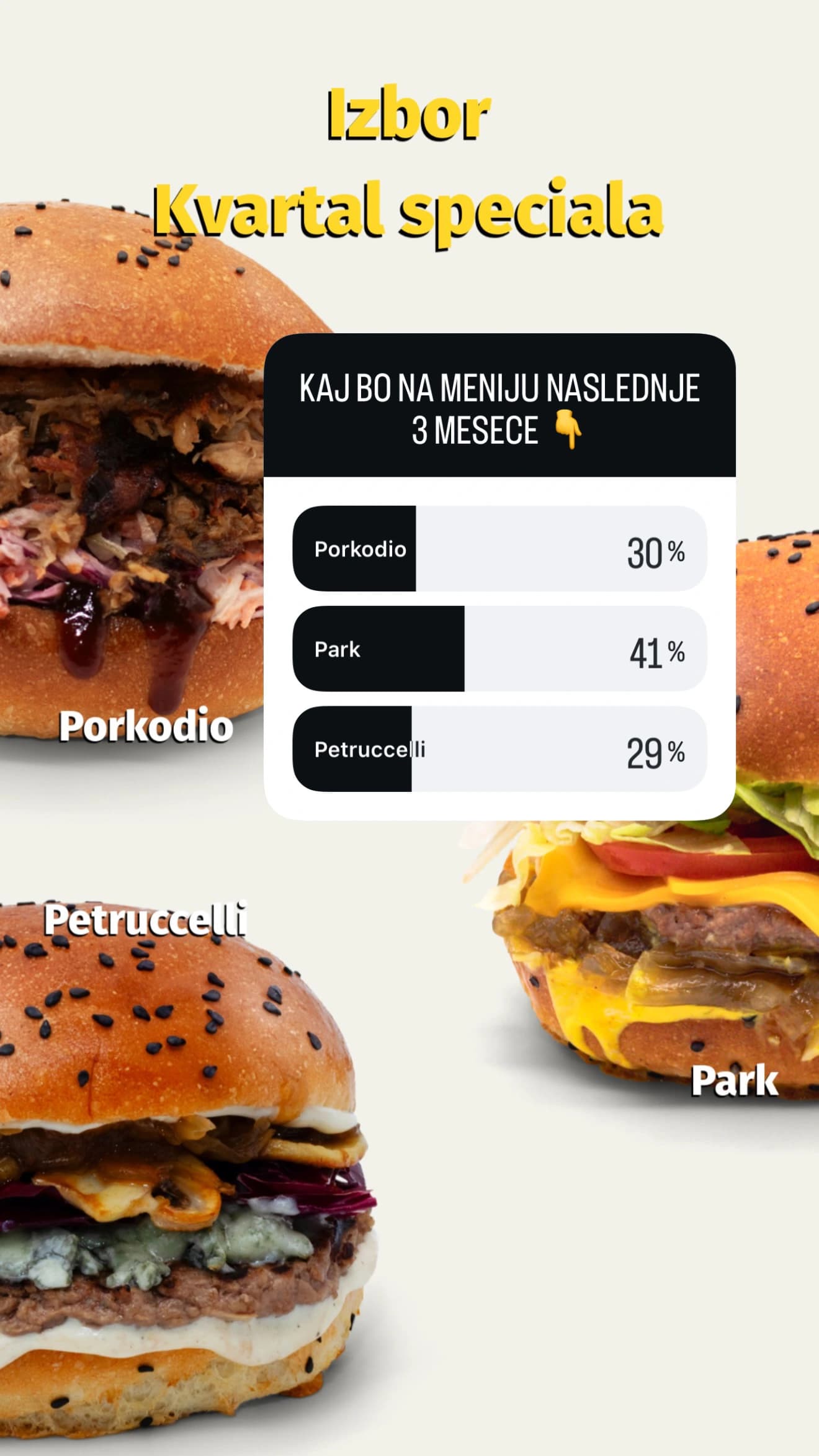 Rezultati glasovanja za Kvartal Special na Instagramu: Porkodio 30 %, Park 41 %, Petruccelli 29 %, s fotografijami vseh treh burgerjev